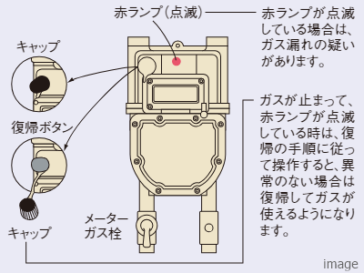 マイコンガスメーター｜ザ・パークハウス愛宕虎ノ門