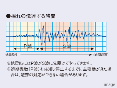 P波｜ザ・パークハウス愛宕虎ノ門