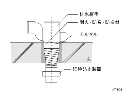 延焼防止装置｜ザ・パークハウス愛宕虎ノ門