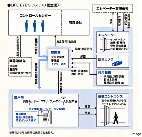 LIFE EYE'S｜ザ・パークハウス愛宕虎ノ門
