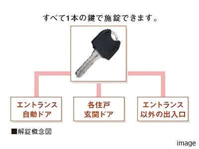 解錠概念図｜ザ・パークハウス愛宕虎ノ門