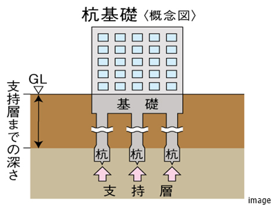 杭基礎｜ザ・パークハウス愛宕虎ノ門
