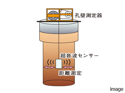 超音波検査｜ザ・パークハウス愛宕虎ノ門
