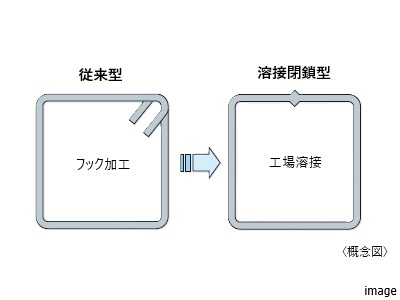 配筋方法｜ザ・パークハウス愛宕虎ノ門