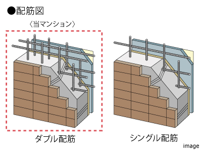 ダブル配筋｜ザ・パークハウス愛宕虎ノ門