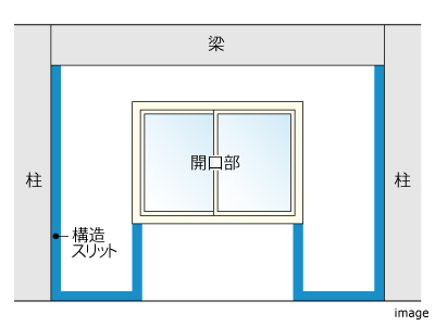 耐震スリット｜ザ・パークハウス愛宕虎ノ門