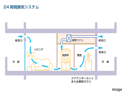 24時間換気システム｜ザ・パークハウス愛宕虎ノ門