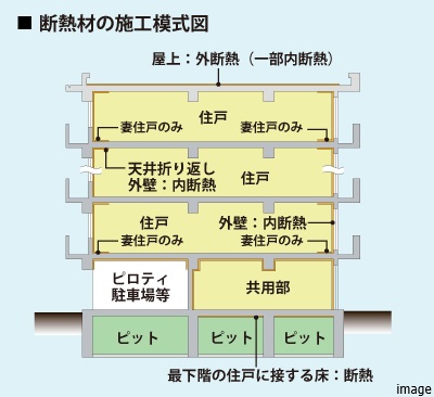 断熱材施工模式図｜ザ・パークハウス愛宕虎ノ門